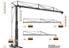 Grues à tour - tourneur inférieur Arcomet A 45 CR