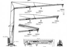 Grues à tour - tourneur inférieur Terex Comedil (Zeppelin) CBR 32 H - 4