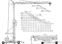 Grues à tour - tourneur inférieur Condecta E 2508