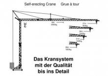 Grues à tour - tourneur inférieur König K 45/35-3,0 m