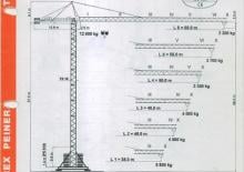 Grues à tour - tourneur supérieur Terex Peiner SK 186/1-E-TS 19.1