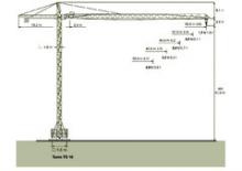 Grues à tour - tourneur supérieur Zeppelin ZBK 125-FK46-TS16
