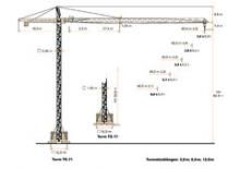 Grues à tour - tourneur supérieur Zeppelin ZBK 224-TS21-UW60