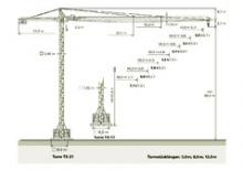 Grues à tour - tourneur supérieur Zeppelin ZBK 250-TS21-UWF60