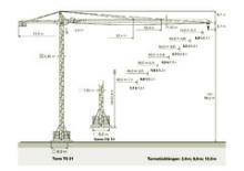 Grues à tour - tourneur supérieur Zeppelin ZBK 250-TS21-UWF60
