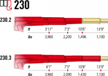 Grues de chargement électriques Maxilift m 230.3 E