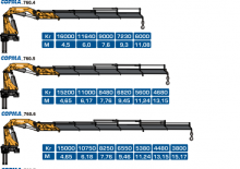 Grues de chargement hydrauliques COPMA 2000 760.6 HSE