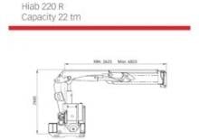 Grues de chargement mobile Hiab 220 R-F1