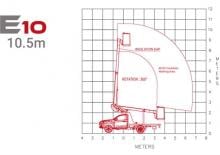 Nacelles télescopiques sur camion Klubb E10