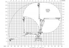 Nacelles à bras articulés montées sur remorque Versalift VO-42-MHI