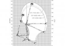 Nacelles à bras articulés montées sur remorque Versalift VST-6300-I