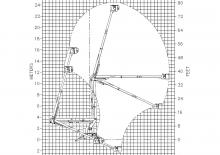 Nacelles à bras articulés montées sur remorque Versalift VST-7500-I