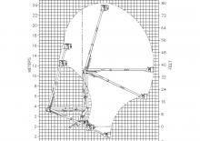 Nacelles à bras articulés montées sur remorque Versalift VST-7500-MHI