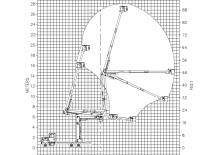 Nacelles à bras articulés montées sur remorque Versalift VST-7500I-E100 ELEVATOR