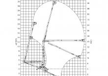 Nacelles à bras articulés montées sur remorque Versalift VST-9500-I